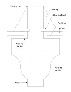 Glazing Bar Profile