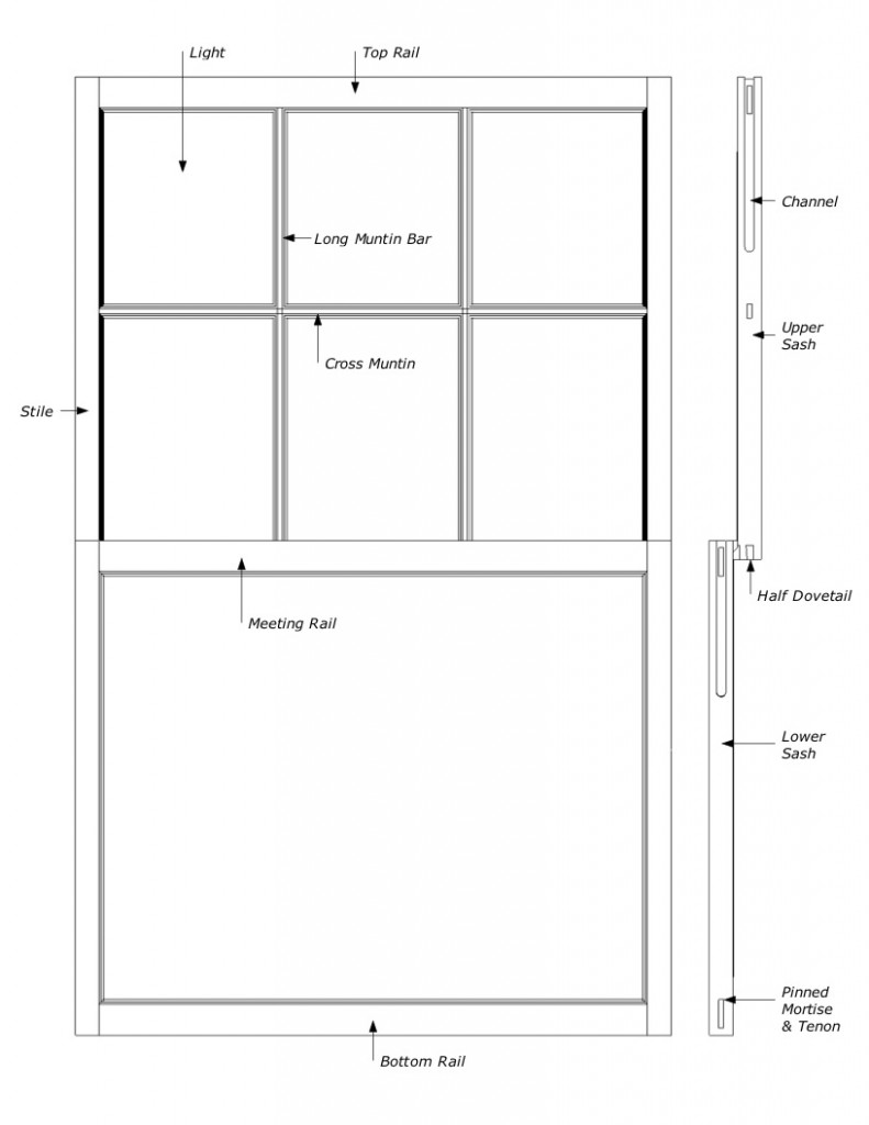 Gym Sash, 6-over-1 light